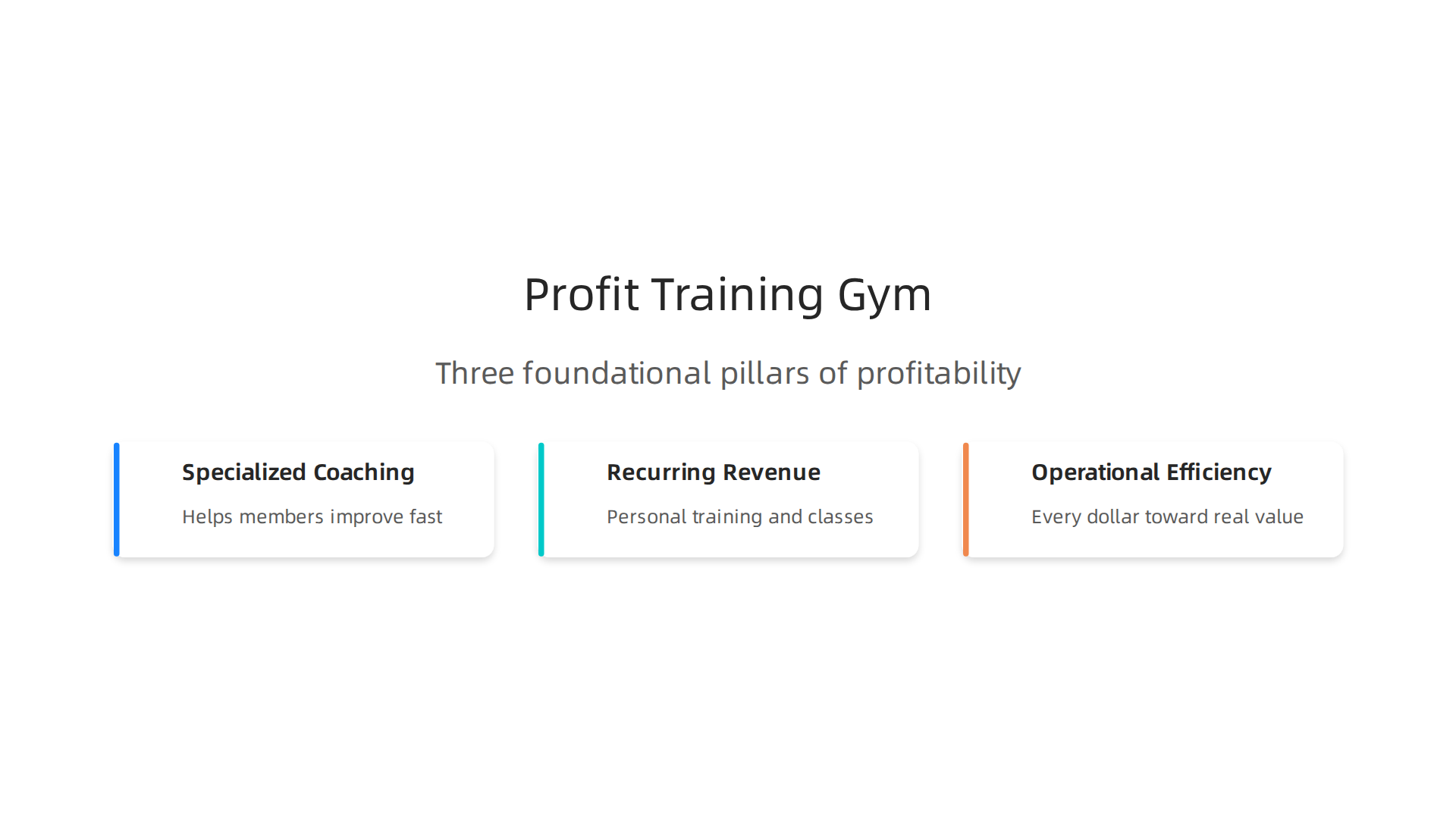 A fitness coach provides one-on-one guidance to a client using free weights, emphasizing proper form and personalized attention characteristic of a profit trainin
![An infographic illustrating the three foundational pillars of a profit training gym: specialized coaching, recurring revenue streams, and operational efficiency.