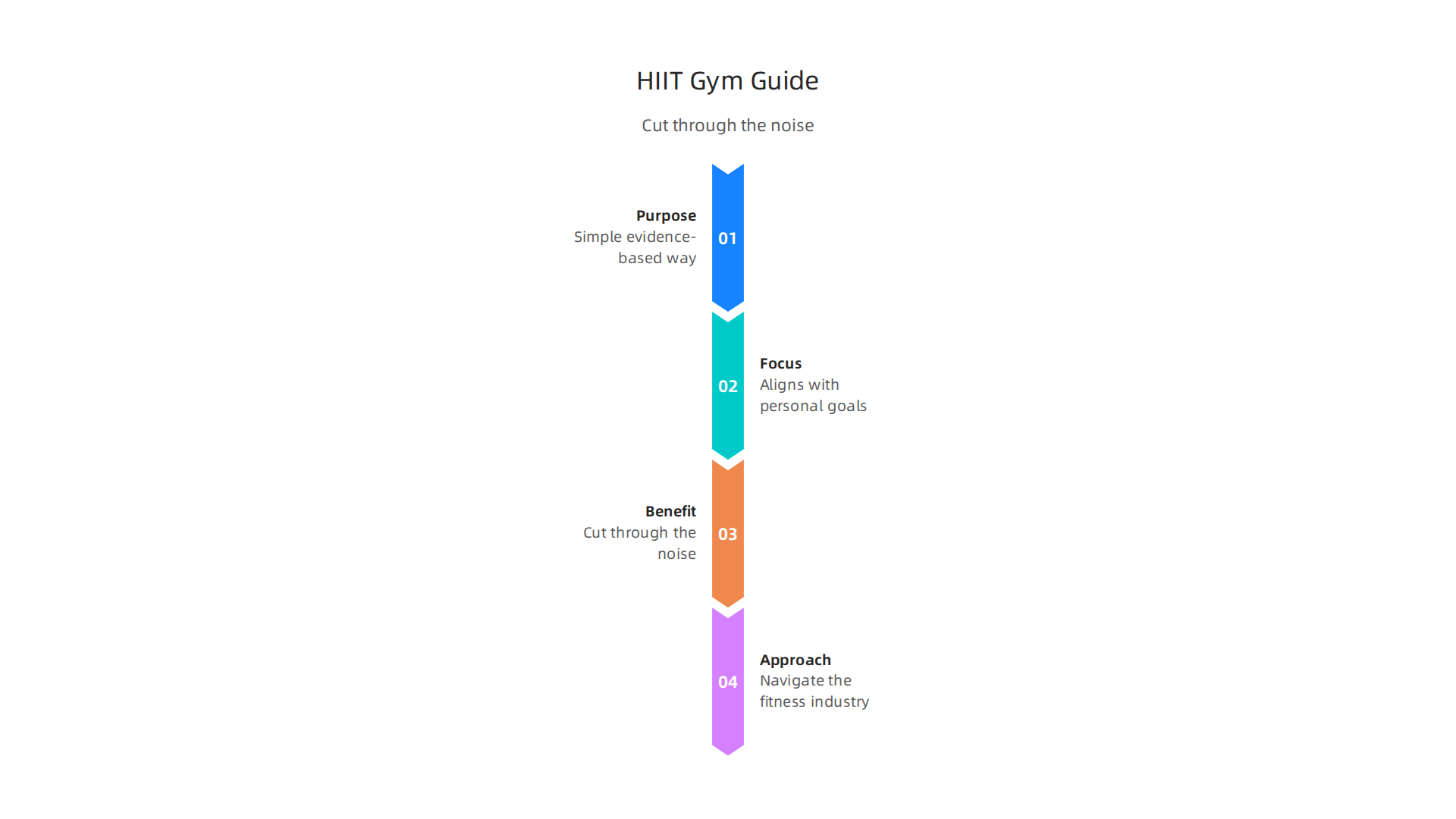 Navigating the fitness industry to find a HIIT gym that aligns with personal goals and evidence-based training principles.