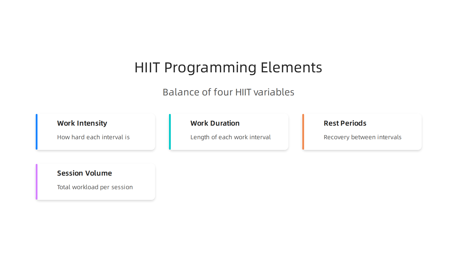 Visualizing the critical balance of work interval intensity, duration, rest periods, and total session volume for optimal HIIT results.