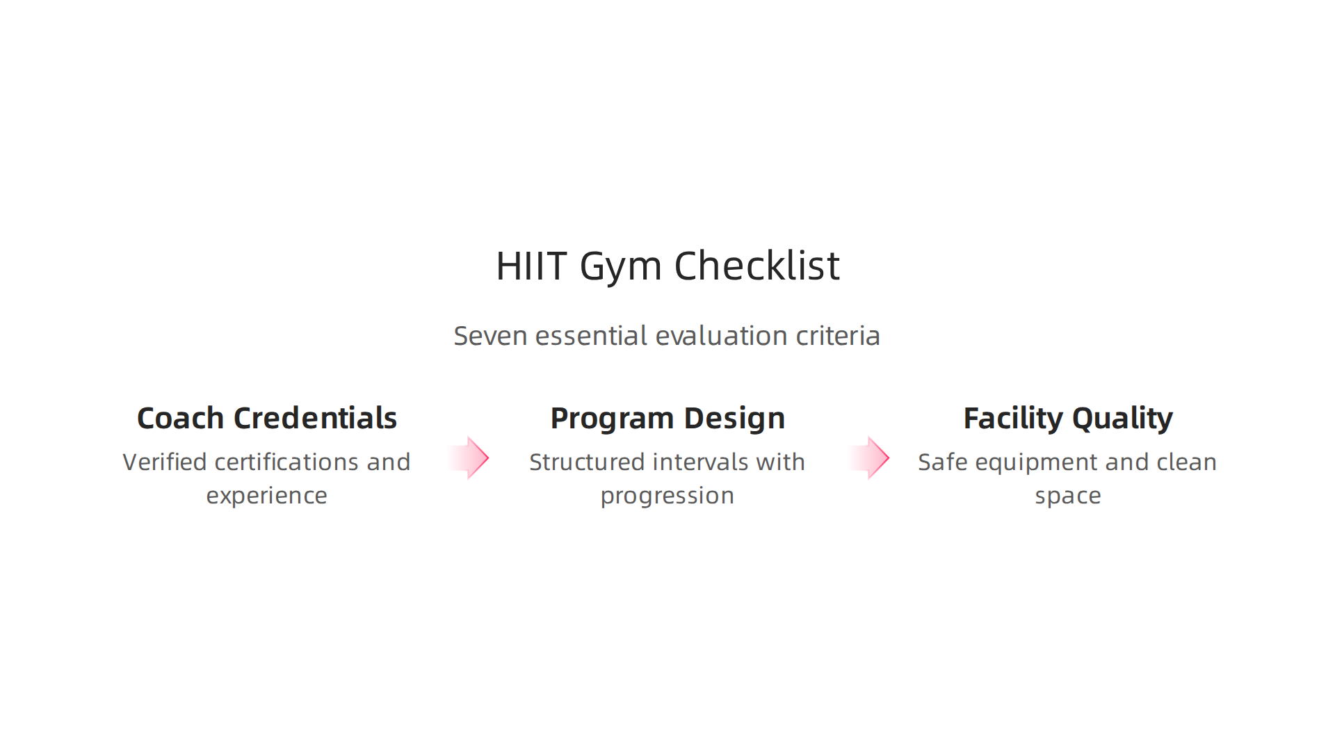 A checklist of seven essential criteria for evaluating a HIIT gym, including coach credentials, program design, and facility quality.