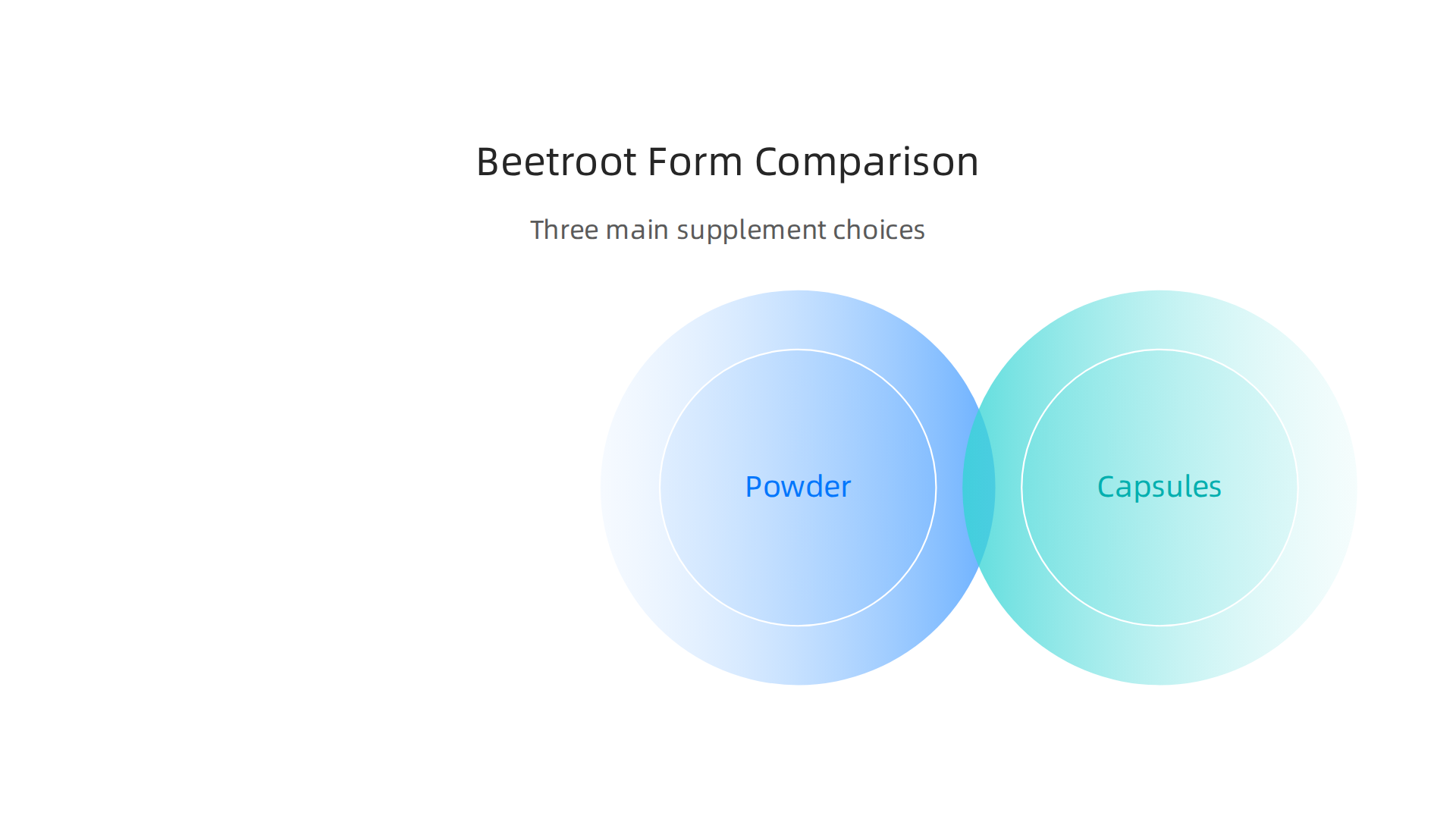 This table compares beetroot powder, capsules, and juice concentrate, highlighting their best uses and potential drawbacks for informed selection.