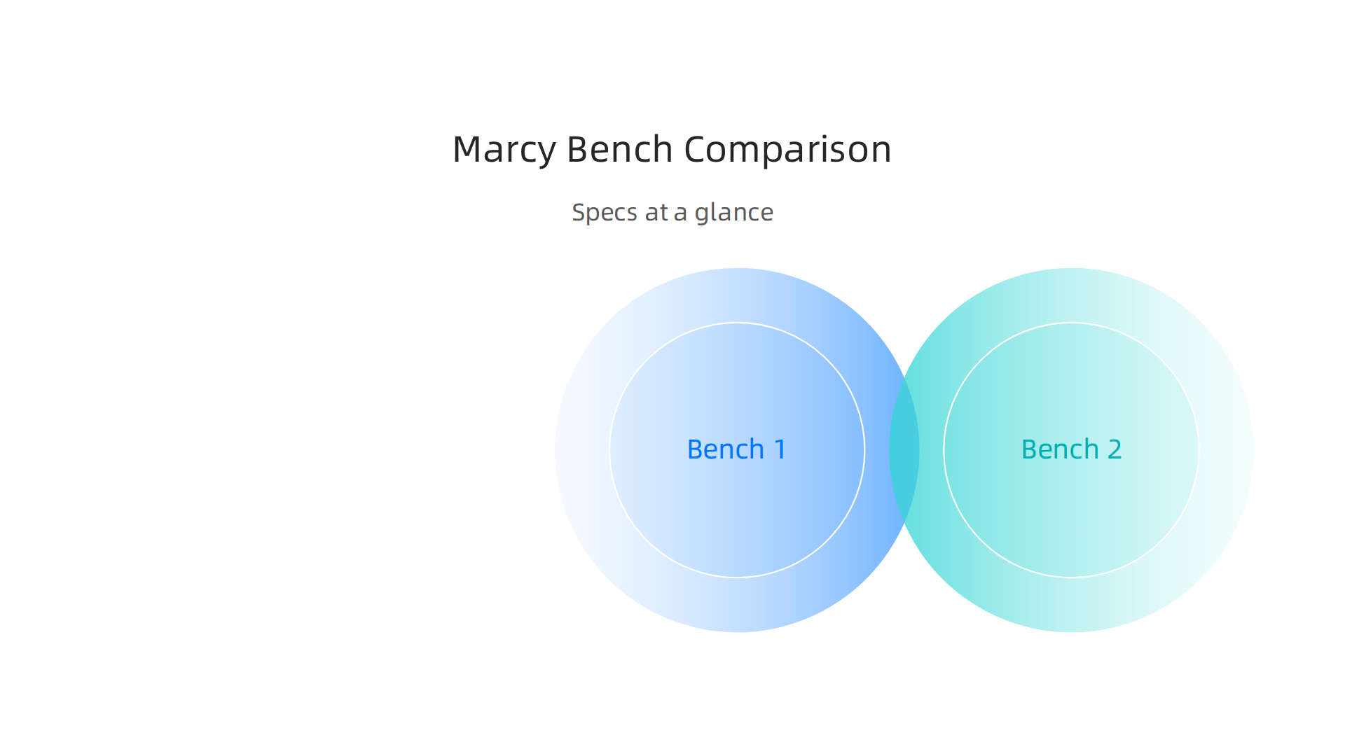 An infographic comparing key specifications of top Marcy weight bench models, including positions, weight capacity, and best use cases.