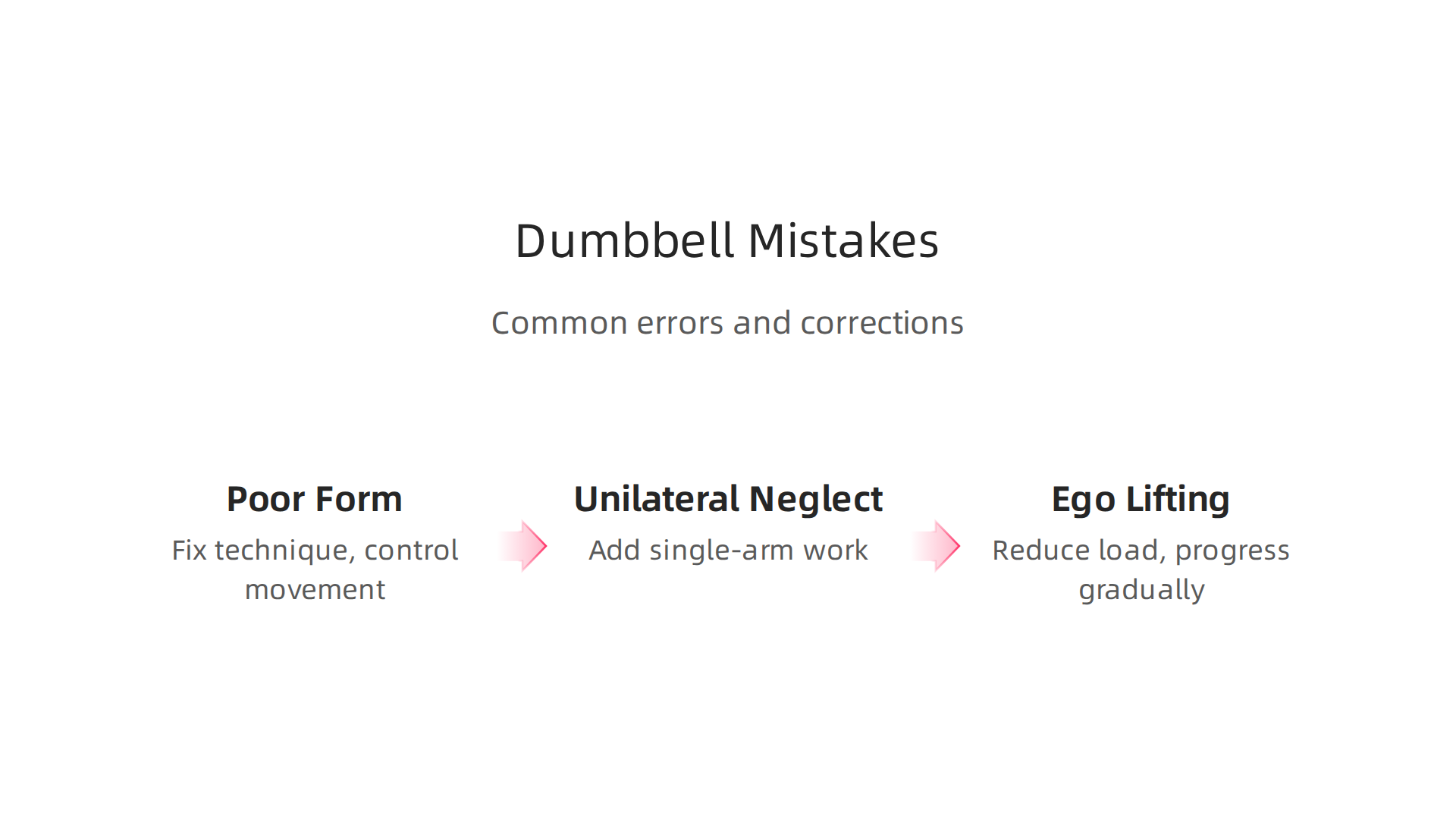 A visual representation of common errors in dumbbell training, such as poor form, neglecting unilateral work, and ego lifting, with tips for correction.