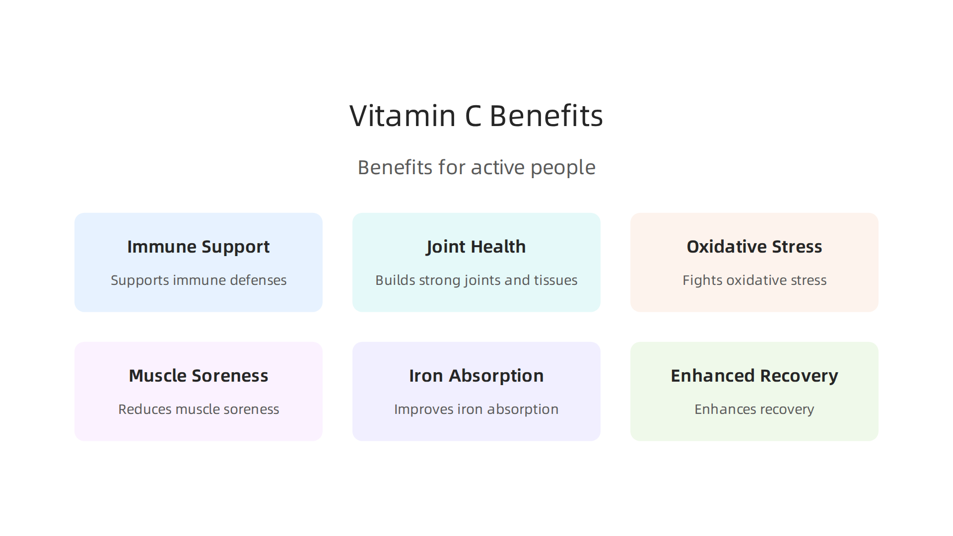 Infographic highlighting the key benefits of Vitamin C with Rose Hips for active individuals, including immune support, joint health, and reduced oxidative stress.
