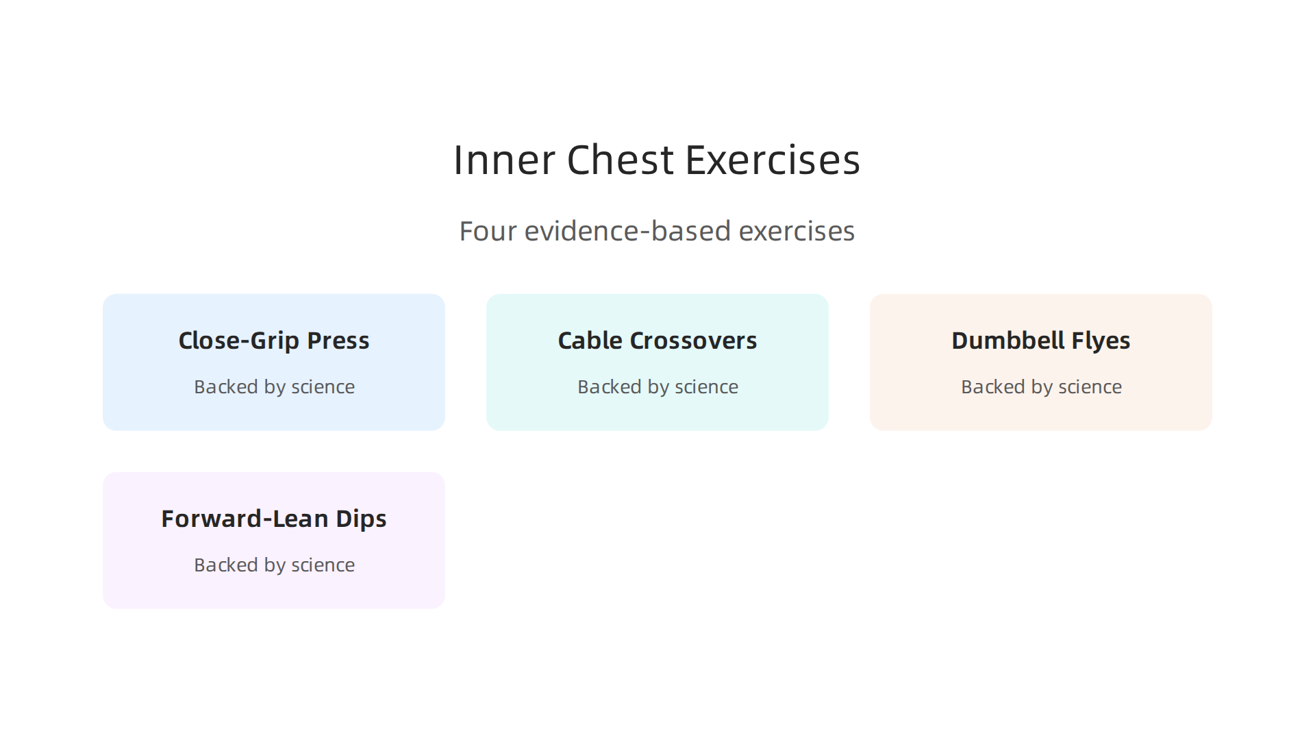 An infographic illustrating four effective exercises for inner chest development: Close-Grip Bench Press, Cable Crossovers, Dumbbell Flyes, and Dips with Forward Lean.