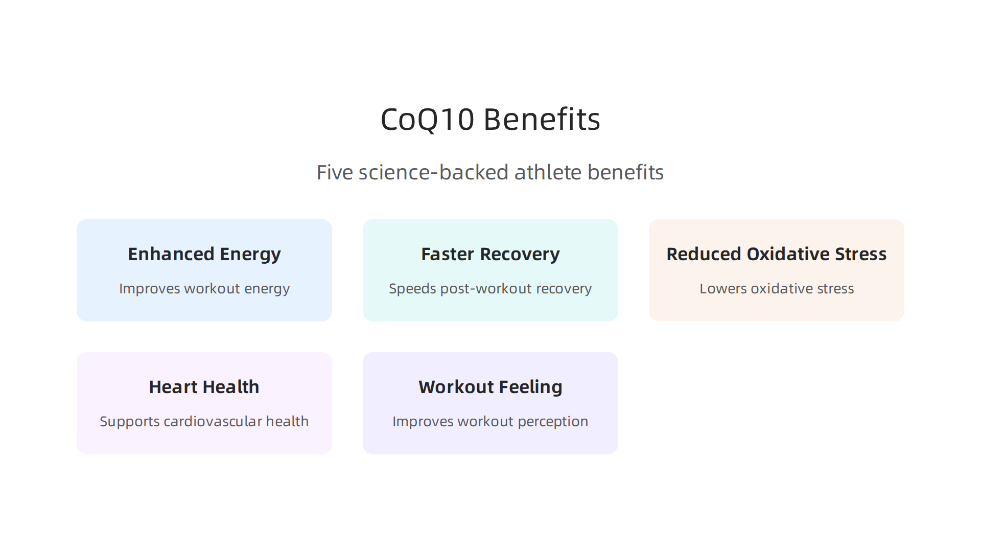 A concise infographic illustrating the five primary science-backed benefits of CoQ10 supplementation for everyday athletes, including enhanced energy, reduced oxidative stress, and faster recovery.
