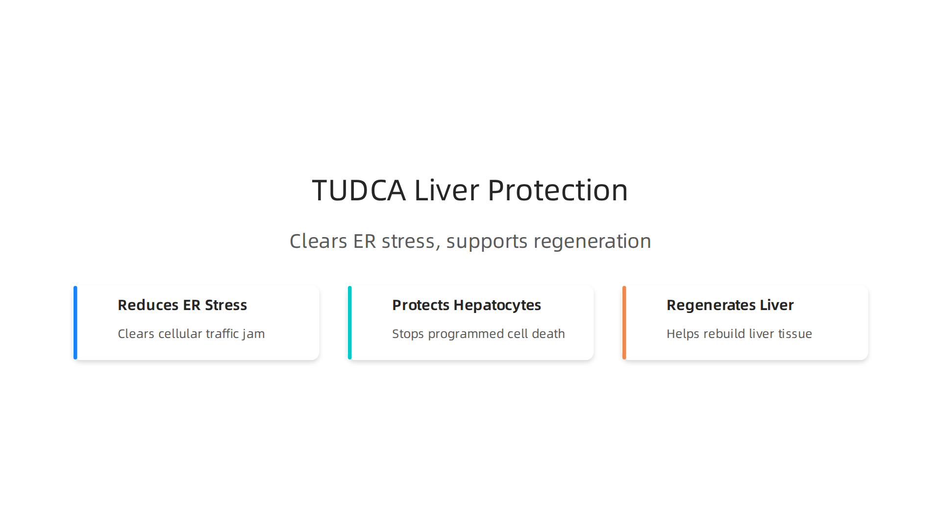 TUDCA protects liver cells by clearing ER stress, preventing cell death, and promoting tissue regeneration.