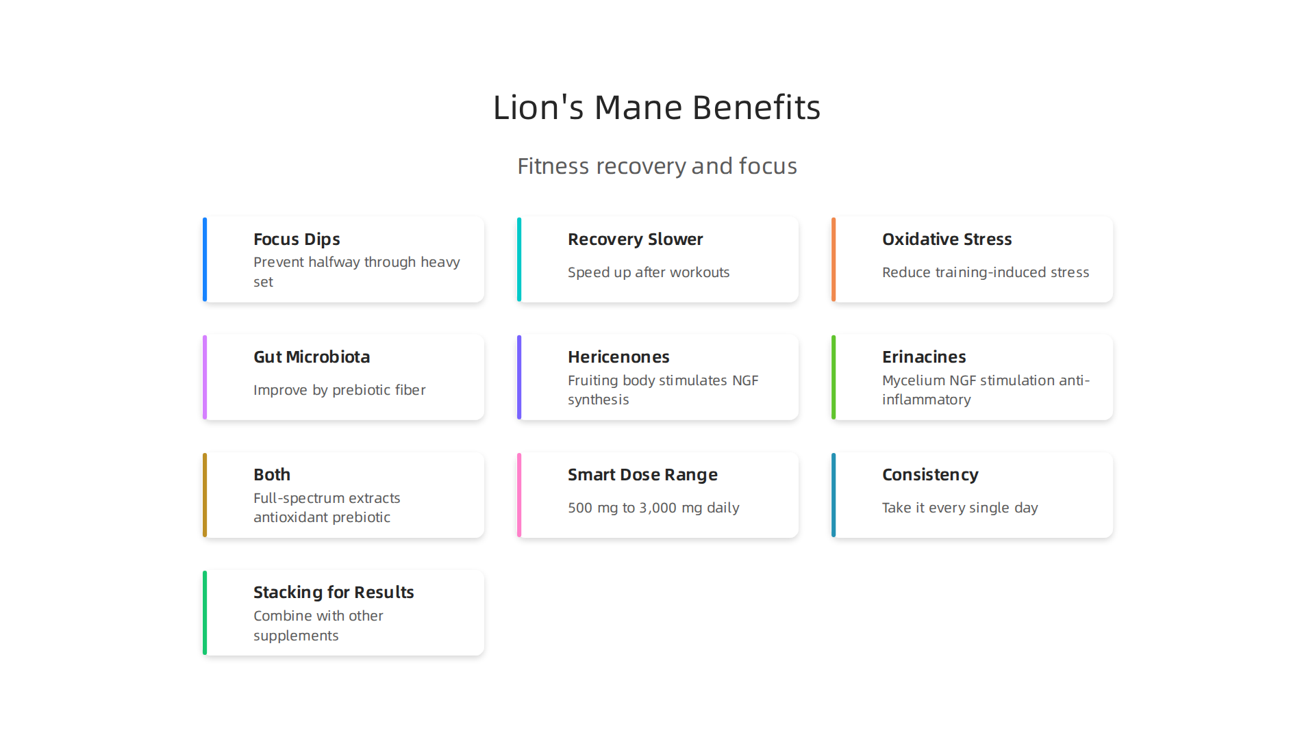 An infographic summarizing the key potential benefits of Lion's Mane mushroom for fitness enthusiasts.
