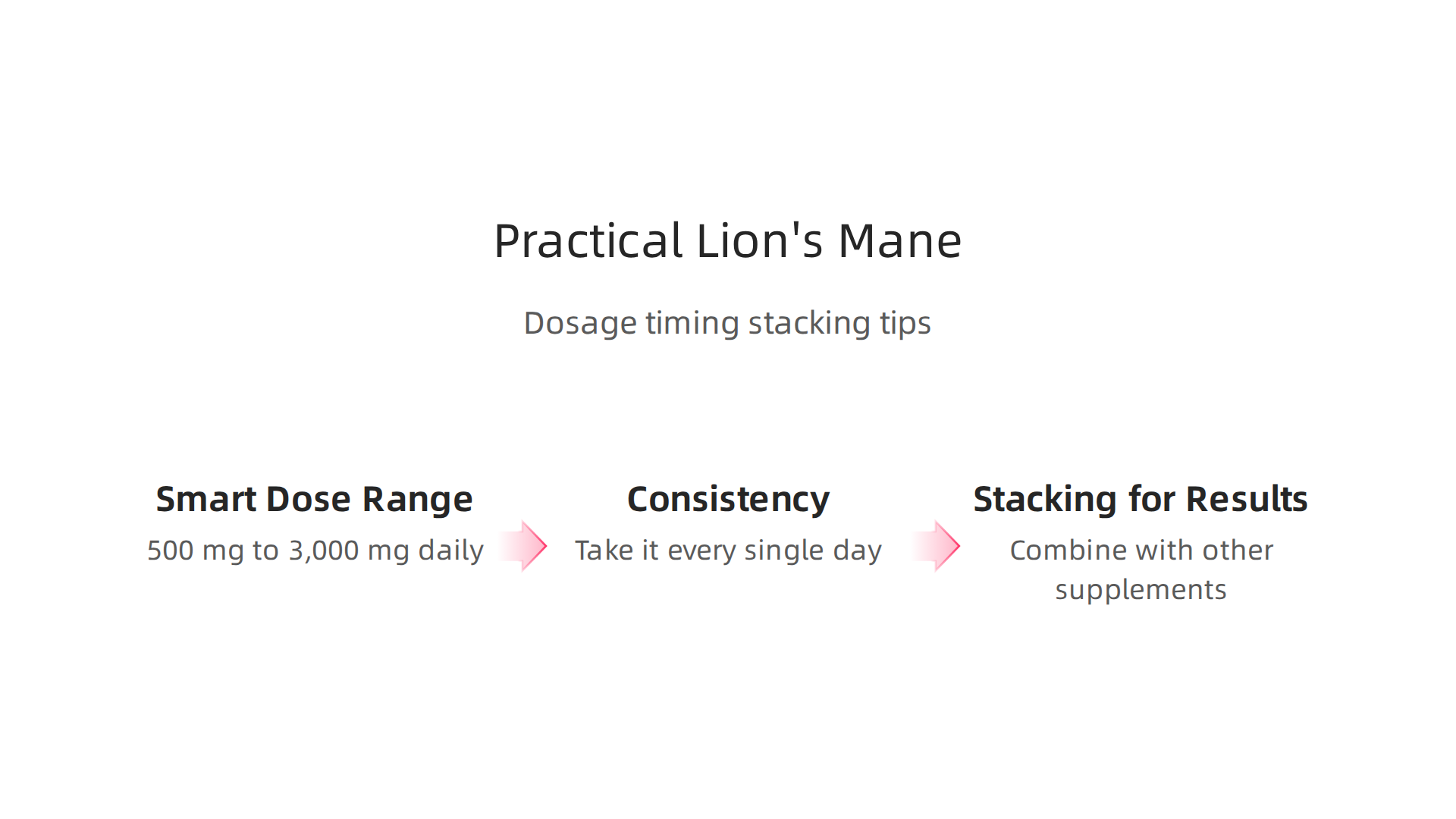 An infographic outlining practical recommendations for Lion's Mane dosage, timing, and stacking for athletes.