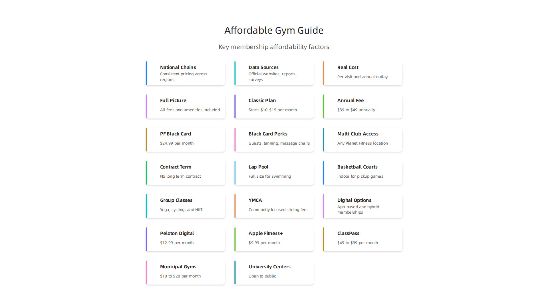 Understanding the key factors beyond just the monthly fee is crucial for identifying truly affordable gym memberships.