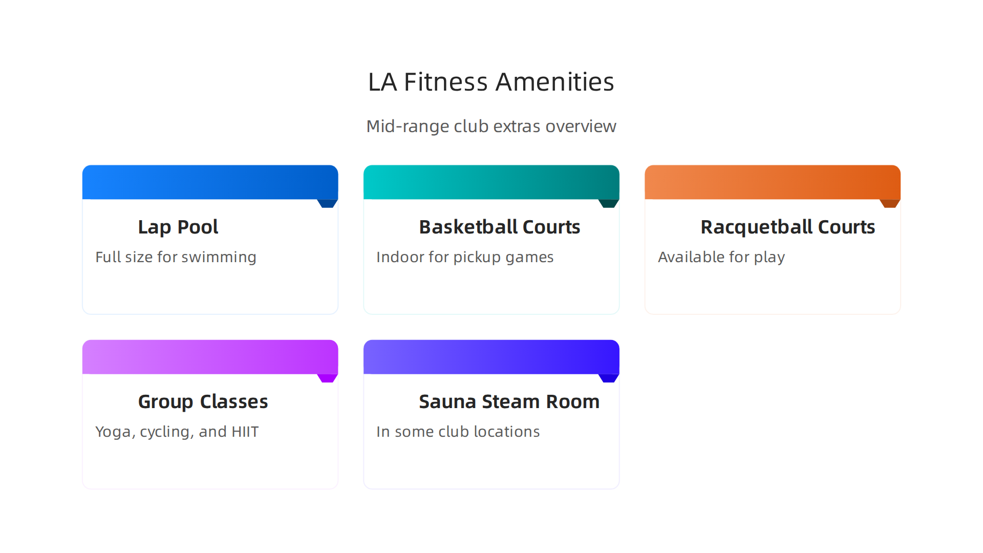A visual summary of the diverse amenities offered by LA Fitness, providing more than just basic equipment.