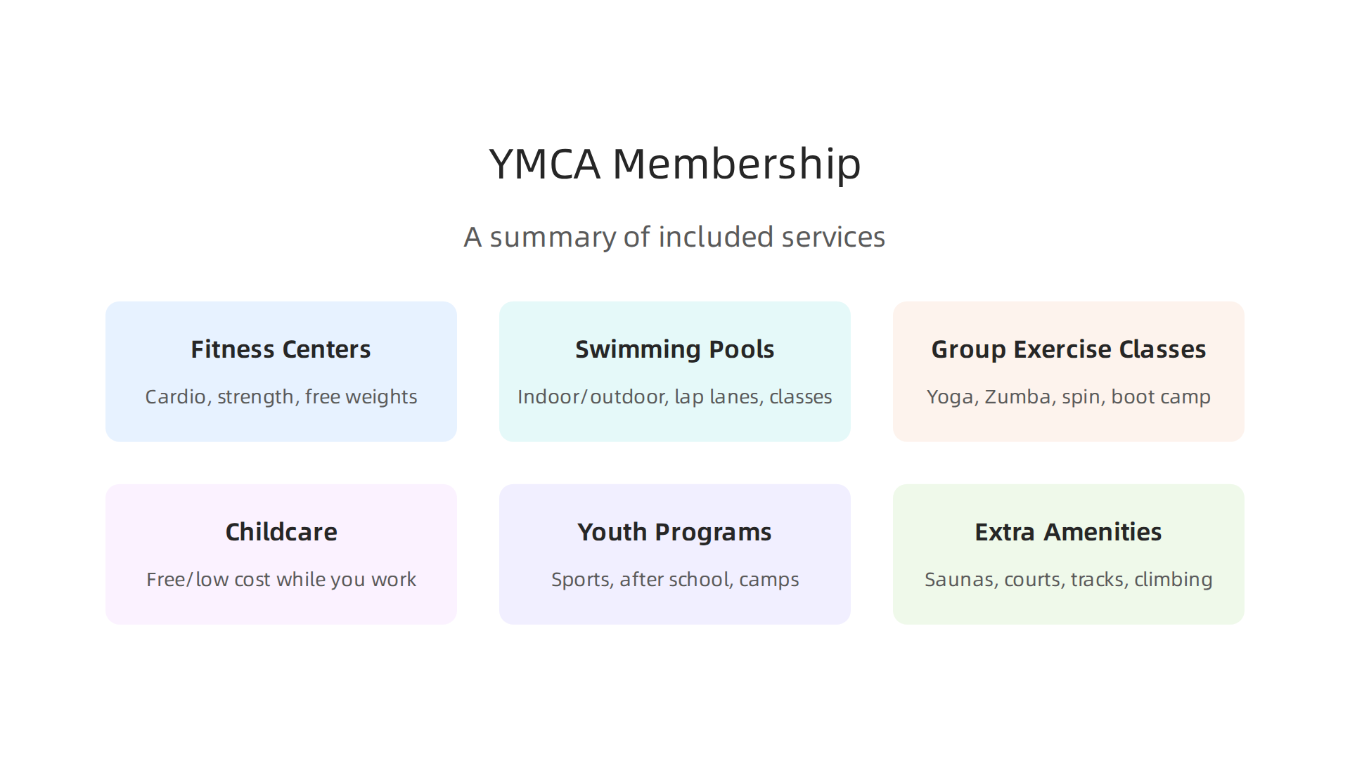 A visual summary of the diverse facilities and programs typically included with a YMCA membership.