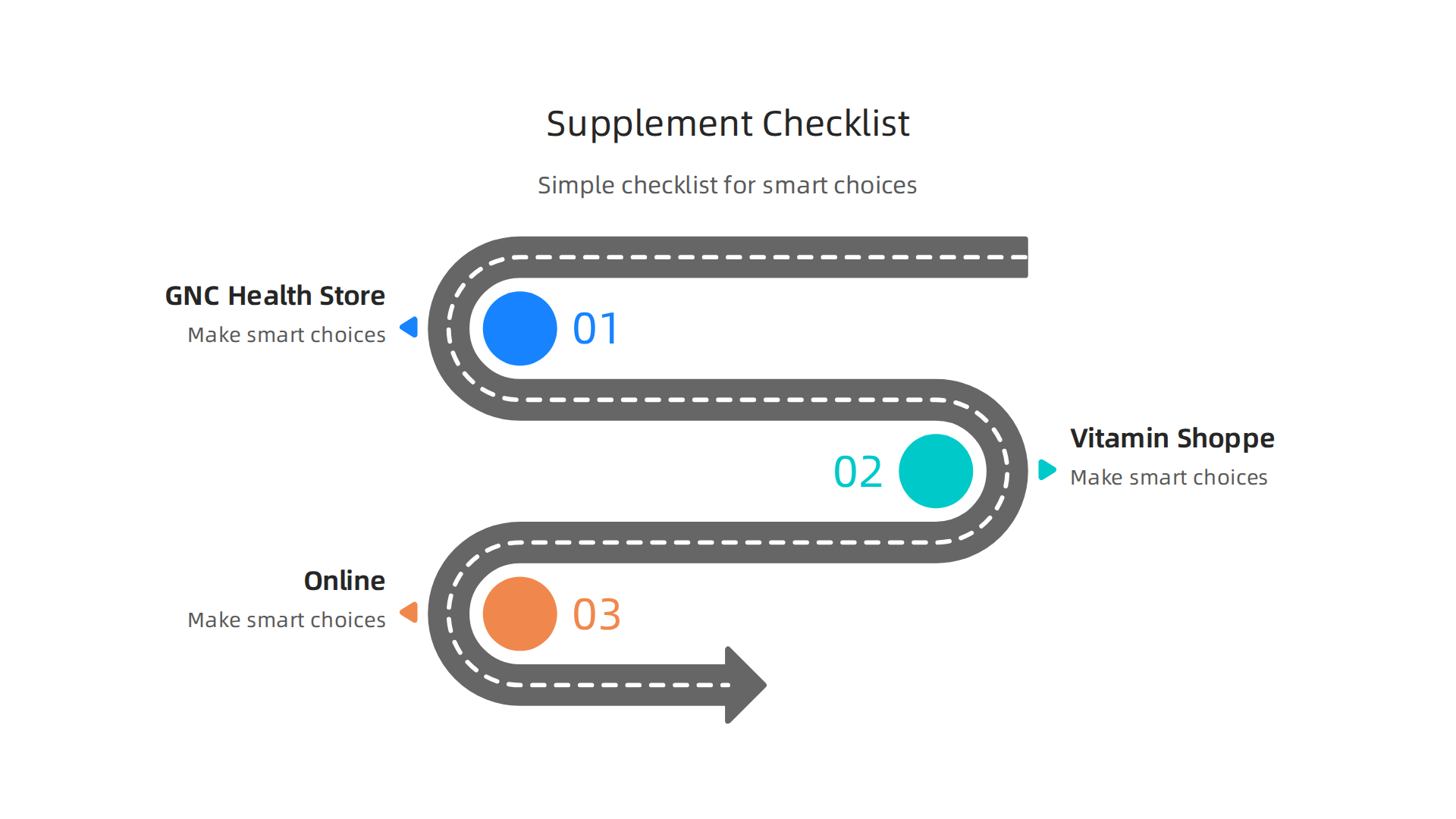 An infographic presenting a practical, step-by-step checklist for consumers to follow when selecting supplements, ensuring informed and confident choices.