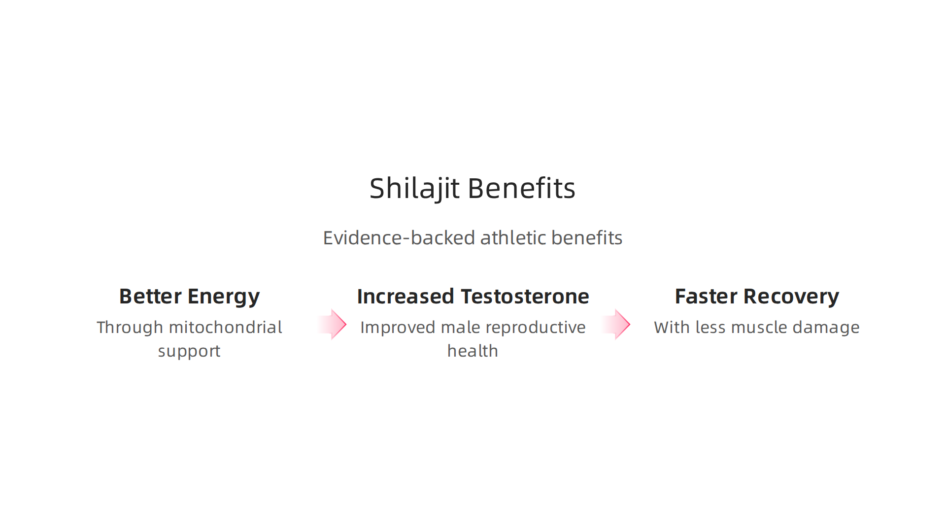 Scientific research highlights three core benefits of purified shilajit for athletic performance.