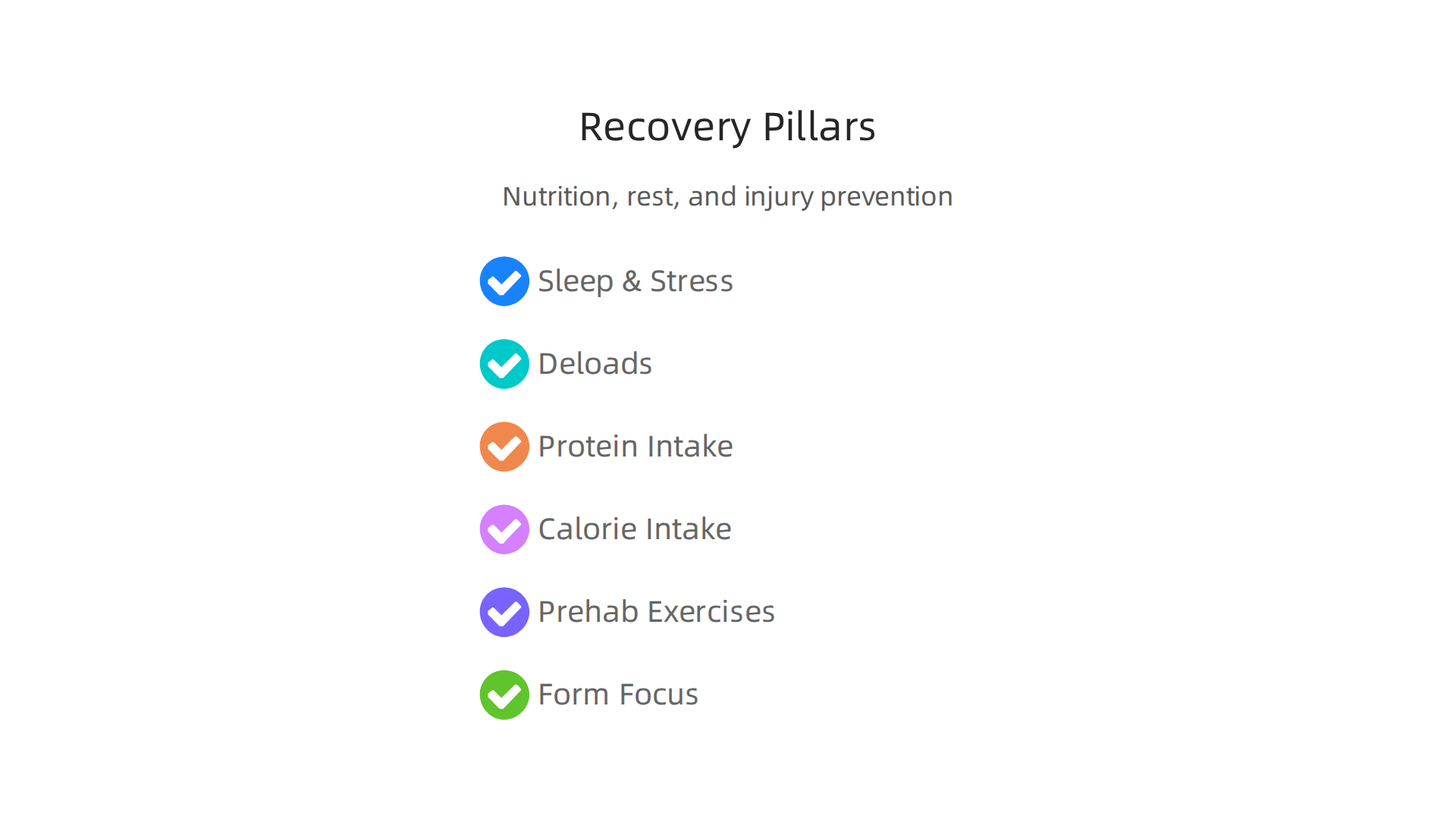 An infographic highlighting the critical elements of recovery, nutrition, and injury prevention for sustained powerlifting progress.