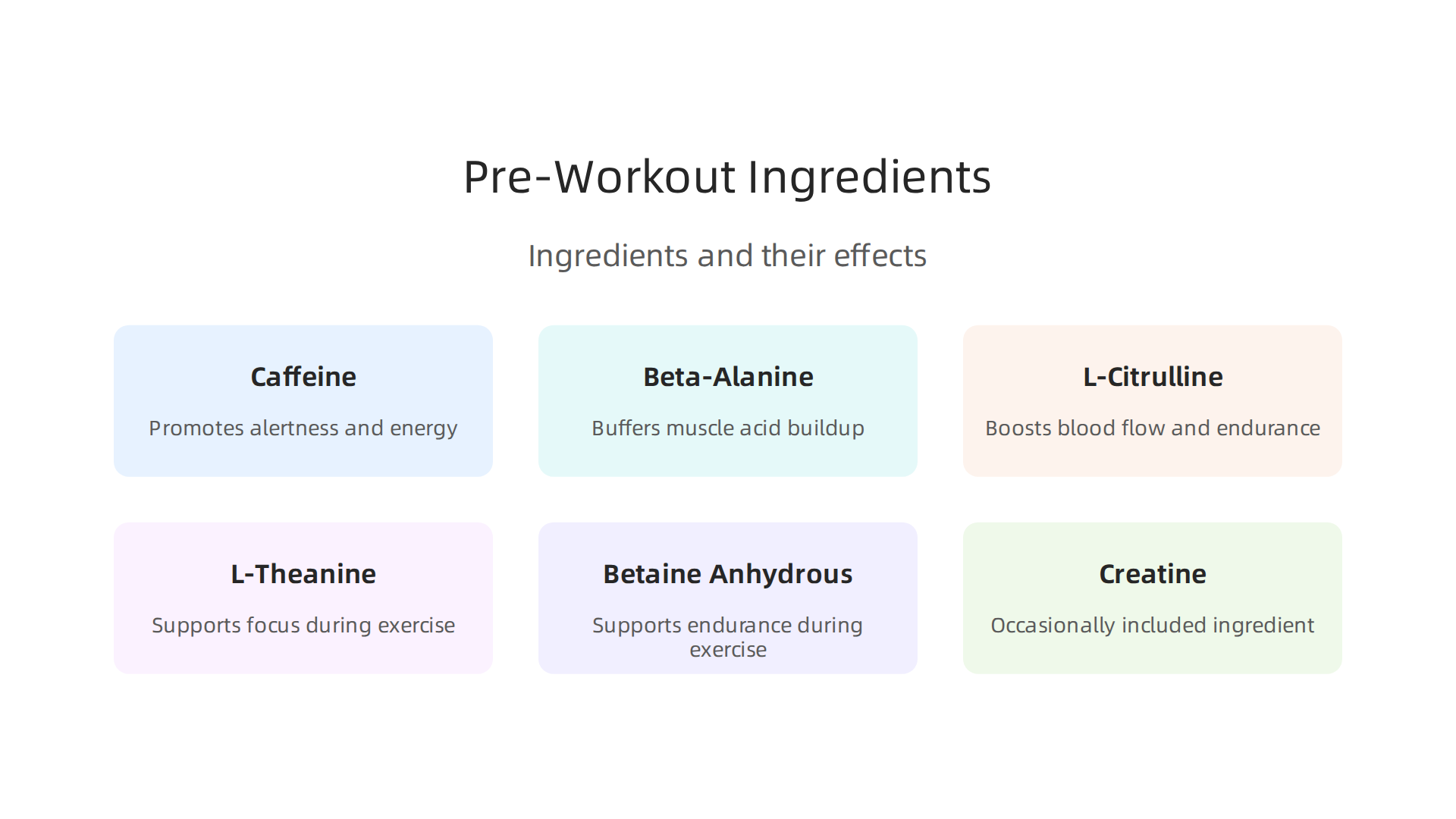 Explore the primary ingredients in pre-workout supplements and how each contributes to energy, focus, and endurance during exercise.