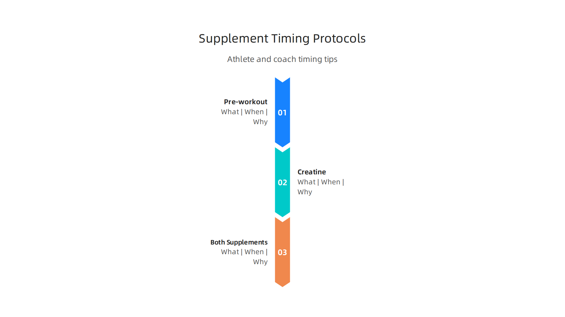 Learn how experienced athletes time their pre-workout and creatine intake for maximum effectiveness and convenience.