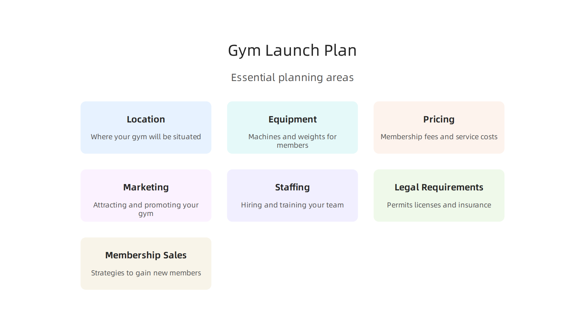 Overview of essential planning areas for a successful gym launch.