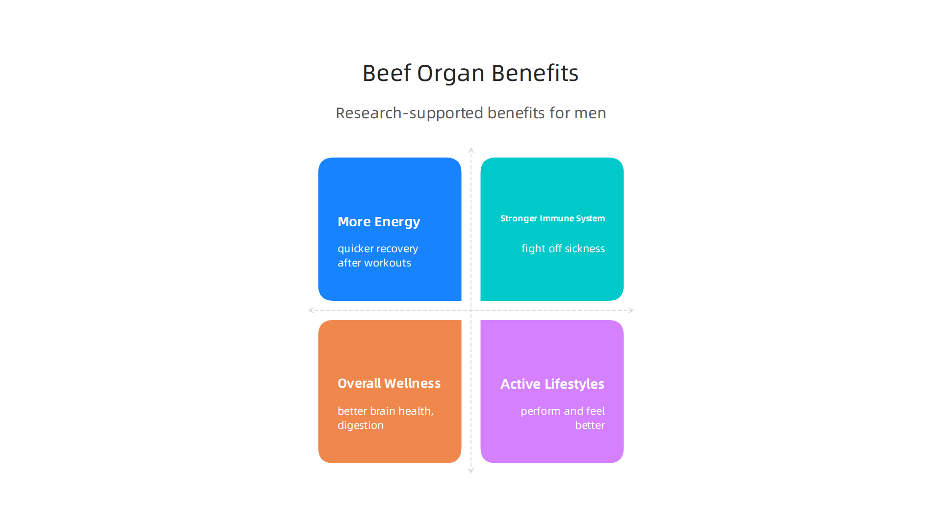Understand the main ways beef organ supplements can support men's health, from boosting energy to supporting an active lifestyle.