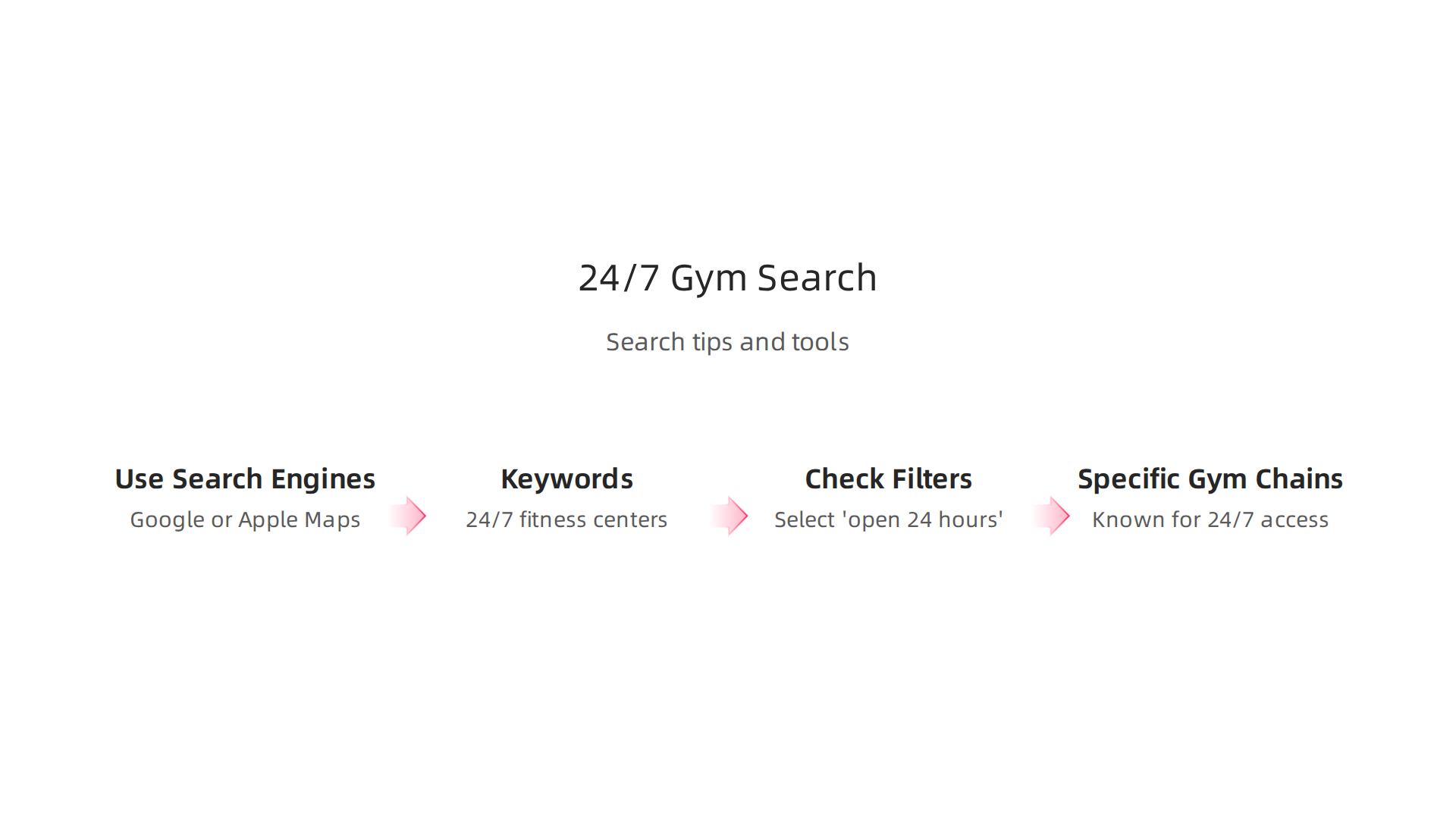 Learn effective online search tips to locate 24/7 workout anytime gyms near you.