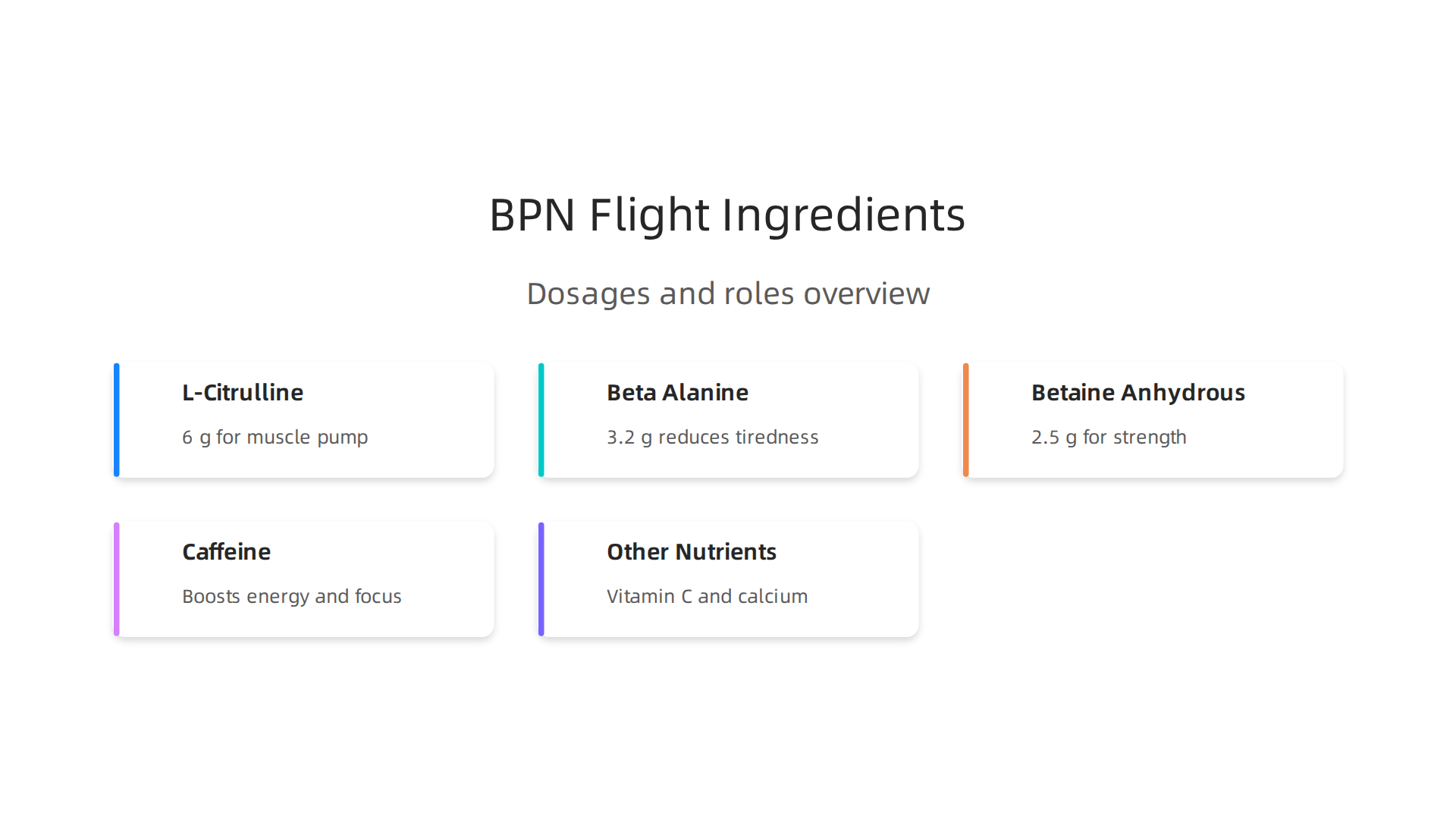 A breakdown of the main ingredients in BPN Flight Pre-Workout and their specific roles.