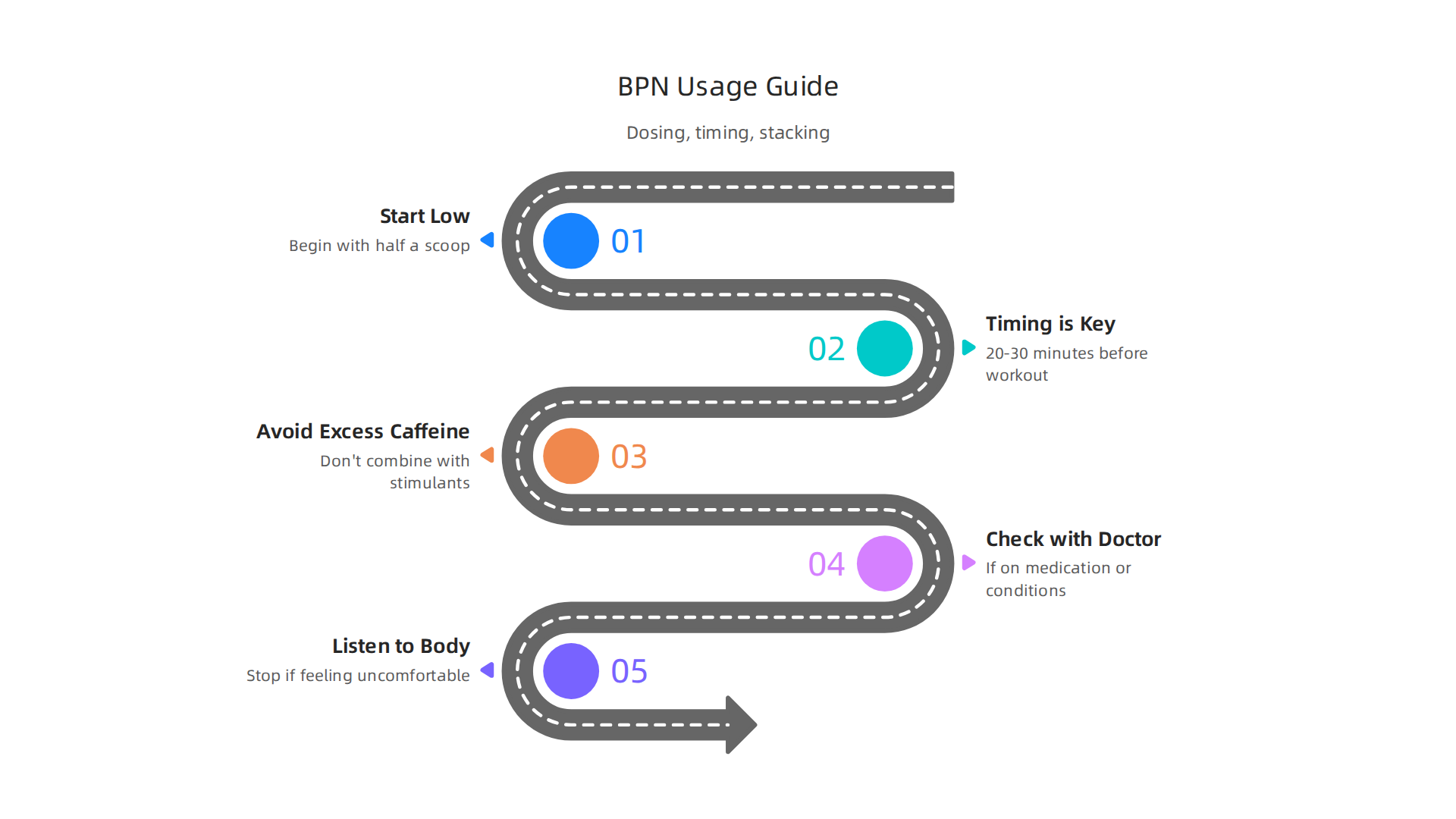 Key guidelines for dosing, timing, and safely stacking BPN Flight Pre-Workout.