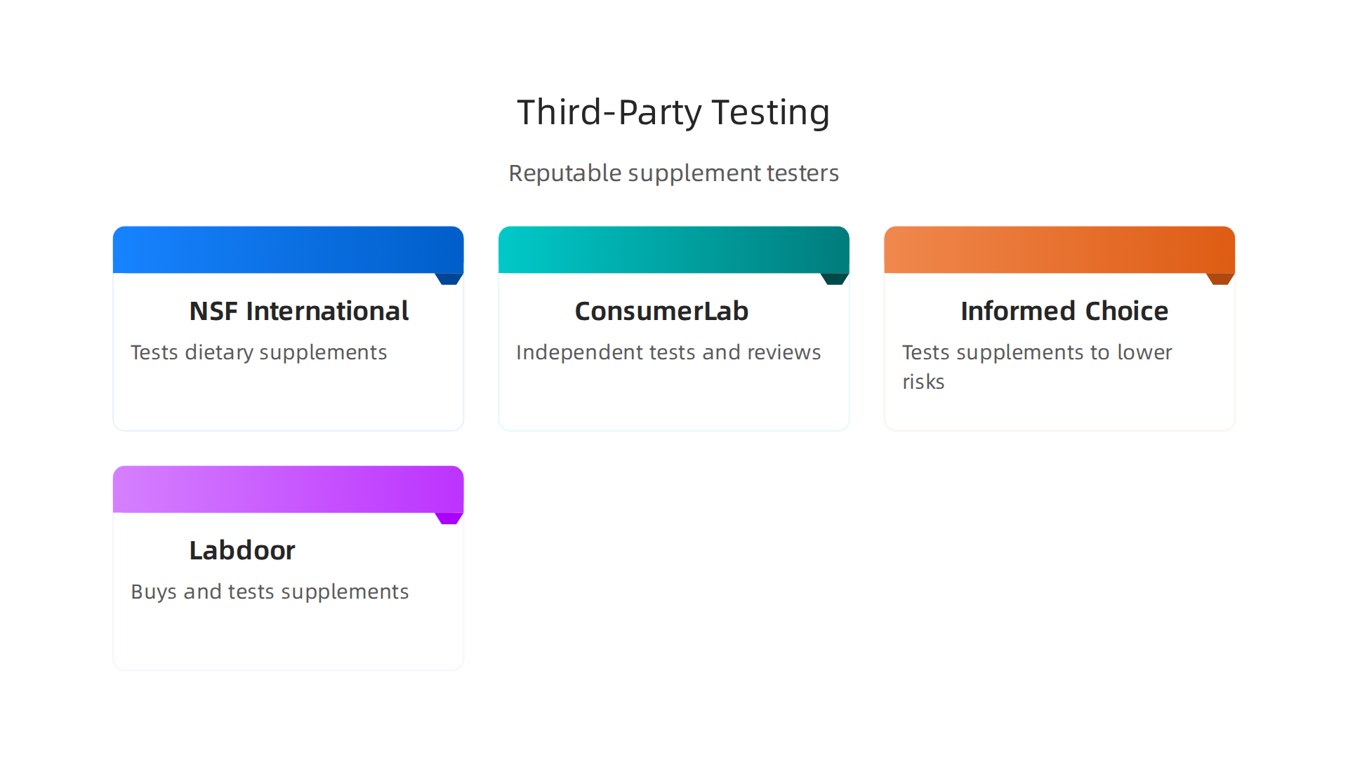 Logos and names of reputable organizations that provide third-party certification for dietary supplements, ensuring product quality.