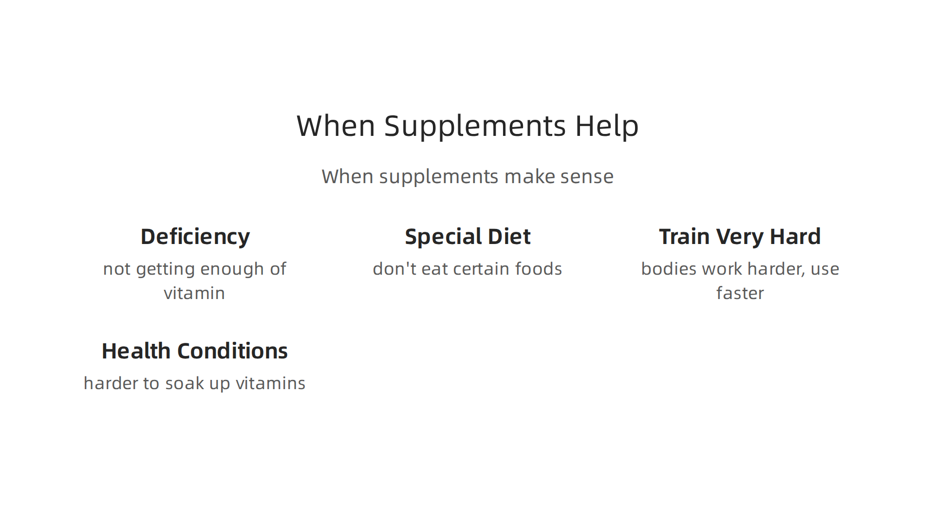 Key scenarios where water-soluble vitamin supplementation can be beneficial, such as addressing deficiencies or supporting intense training.